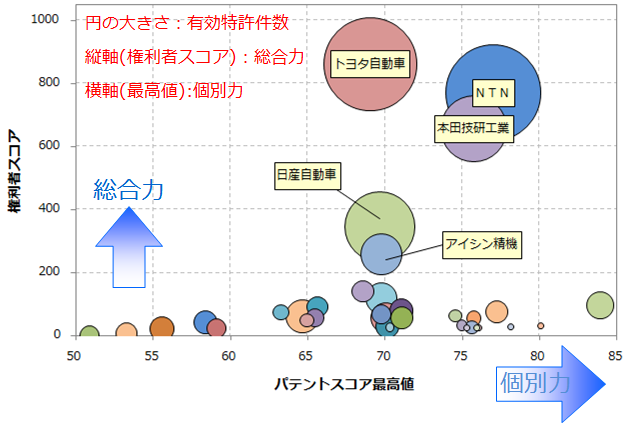 インホイールモーター関連技術