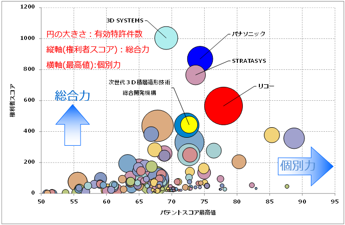 3Dプリンタ関連技術