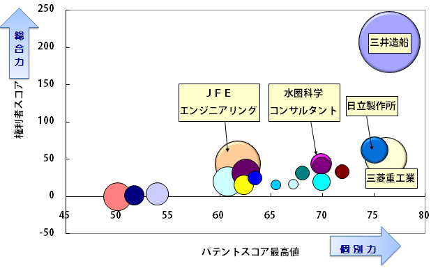 バラスト水処理技術