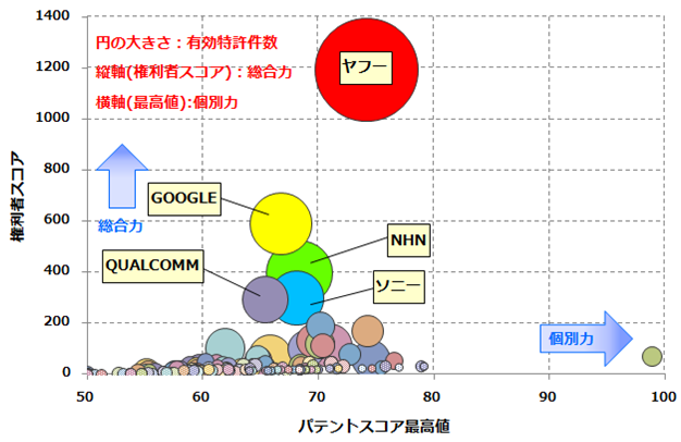 広告課金技術