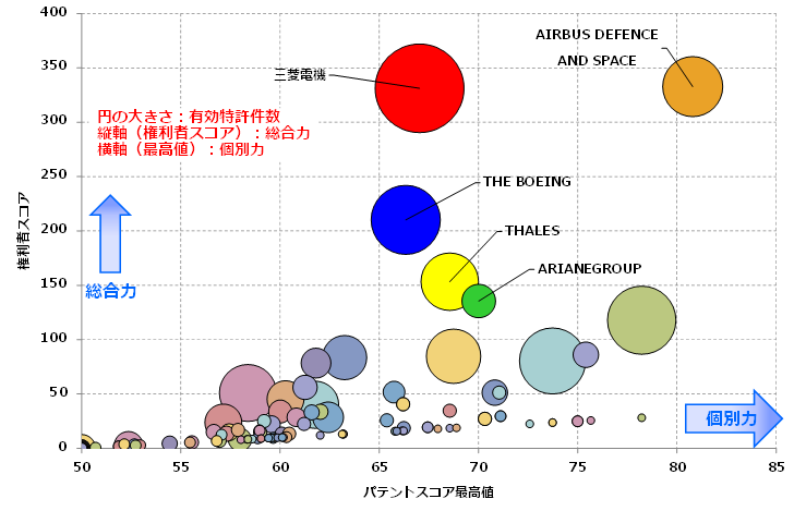 航空宇宙関連技術