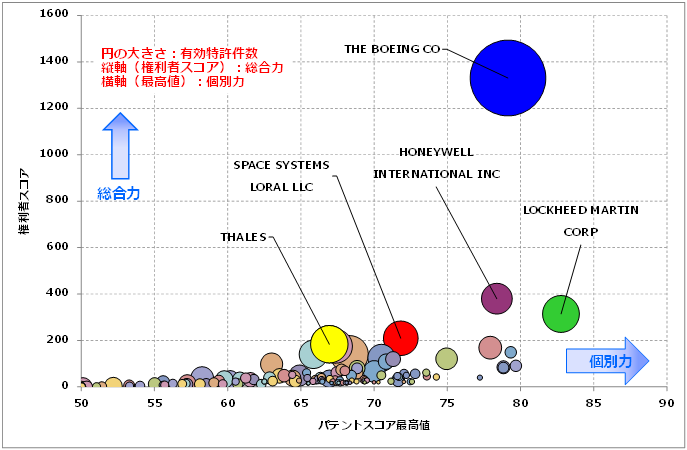 航空宇宙関連技術