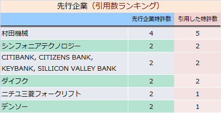 無人搬送機関連技術