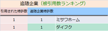 無人搬送機関連技術