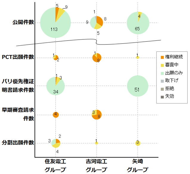 車両用アルミ電線関連技術