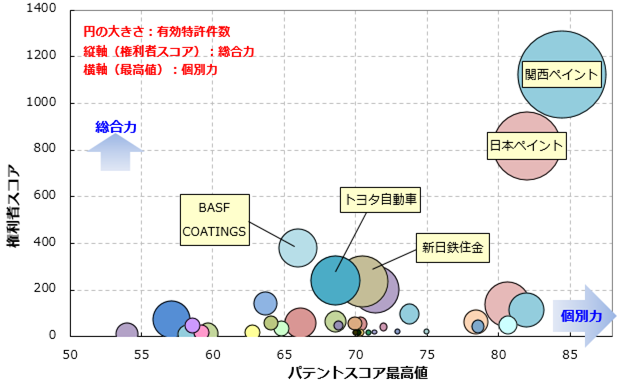 車両用塗装関連技術