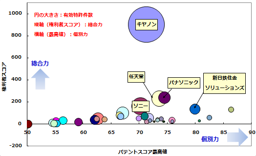 拡張現実/複合現実技術特許競合状況