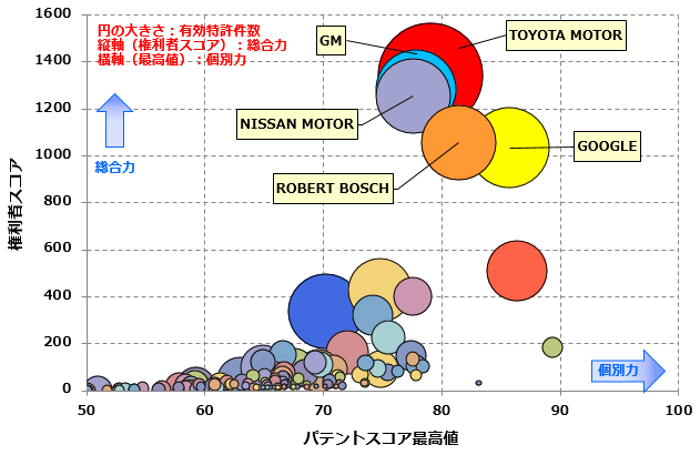 米国　自動運転関連技術