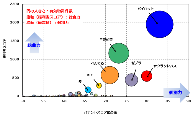 ボールペン関連技術