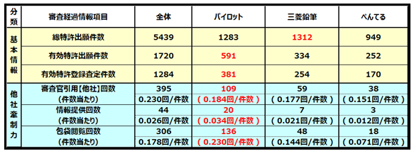 ボールペン関連技術