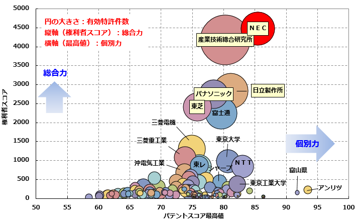 日本版バイ・ドール関連技術