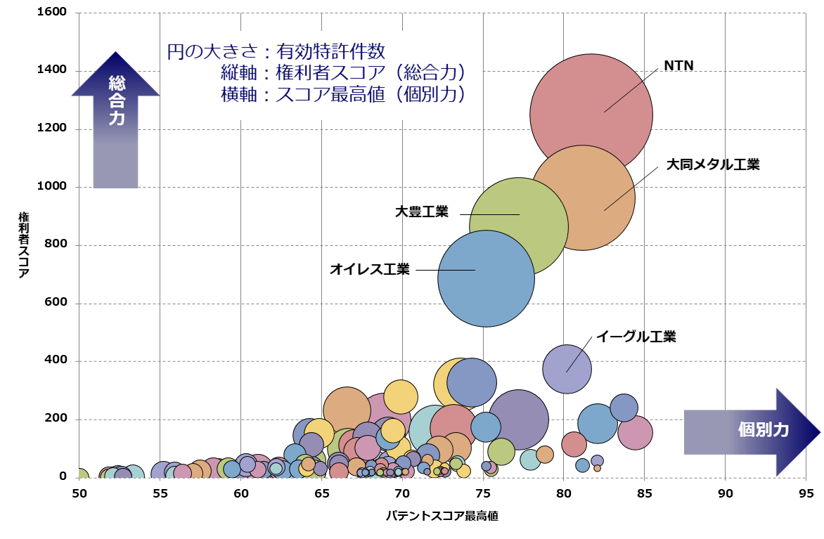 滑り軸受関連技術