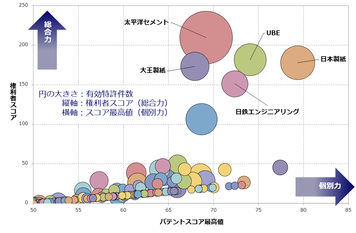 バイオ固体燃料関連技術