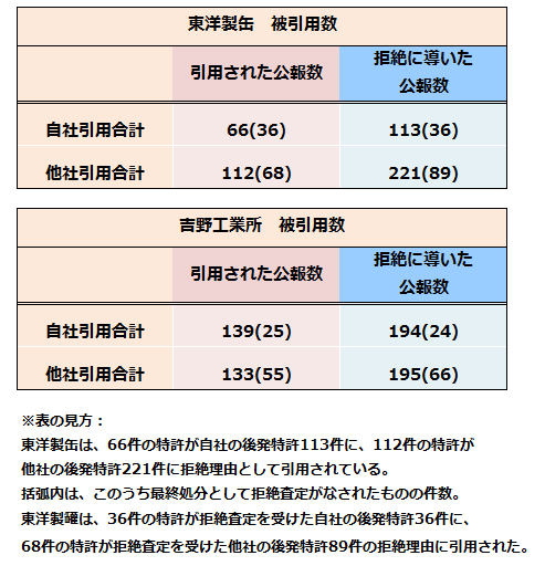 ブロー成型容器関連技術