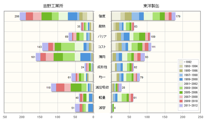 ブロー成型容器関連技術