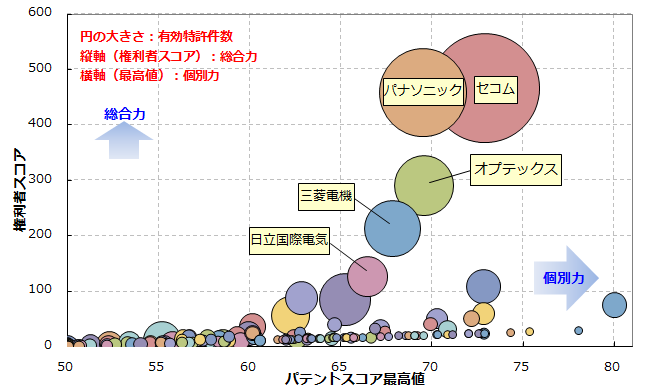 侵入監視装置関連技術