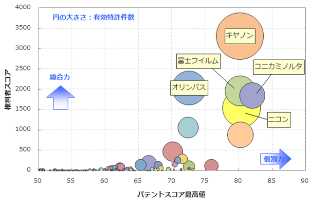 カメラ用非球面レンズ関連技術