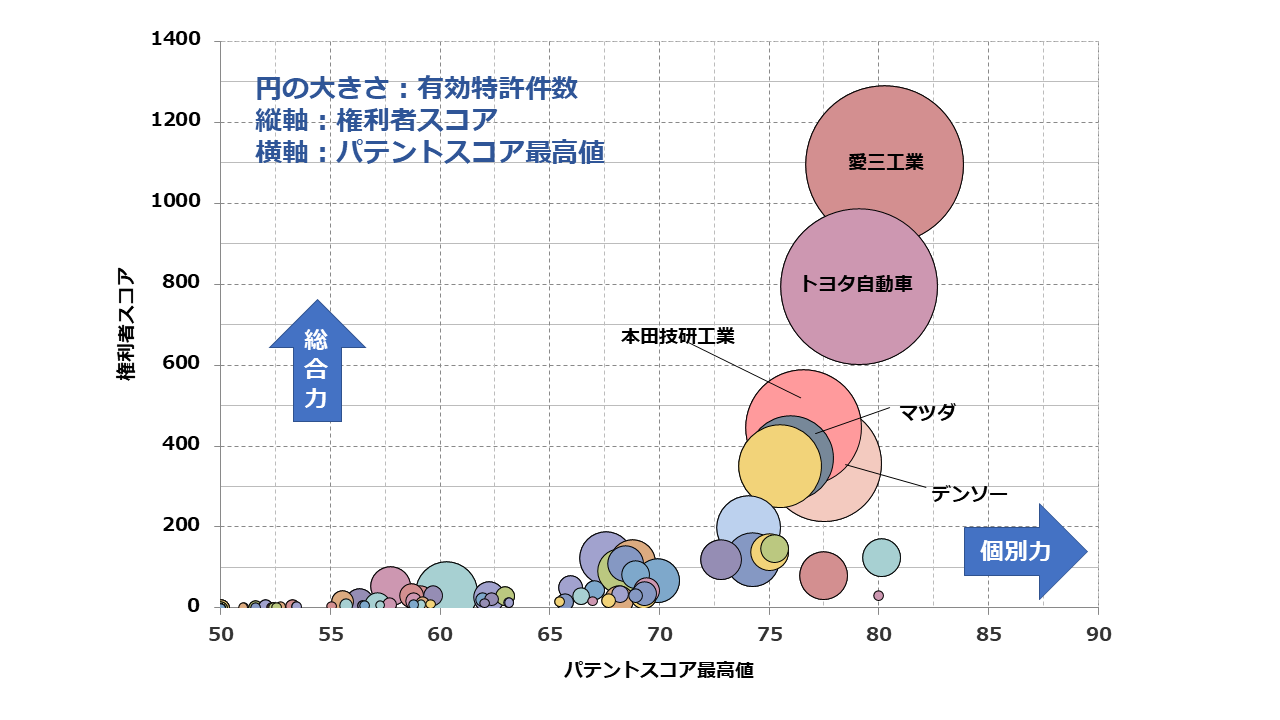 キャニスター関連技術