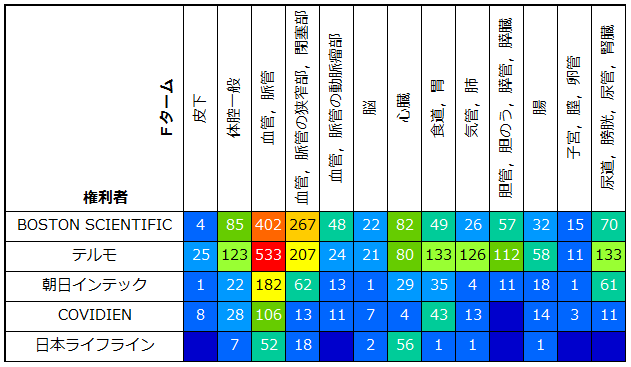 カテーテル関連技術