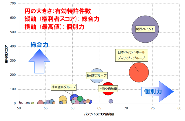 カチオン電着塗料関連技術