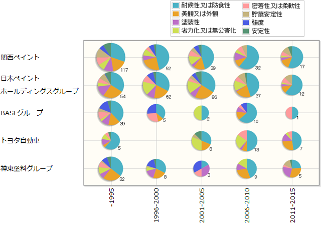 カチオン電着塗料関連技術