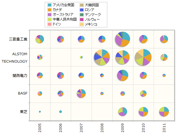 二酸化炭素回収・貯留(ＣＣＳ)関連技術