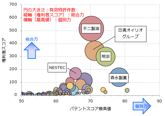 チョコレート関連技術