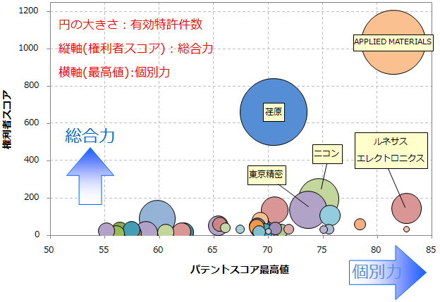 CMP関連技術
