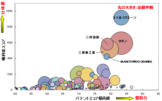 クレーン関連技術