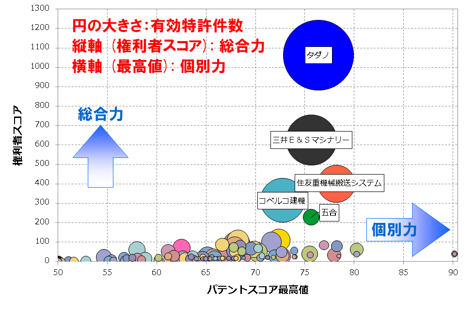 クレーン制御関連技術