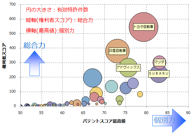 カーブ走行時の車両走行制御技術