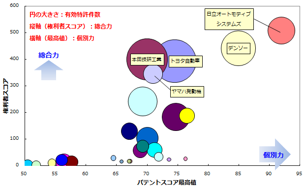 電子制御スロットル技術