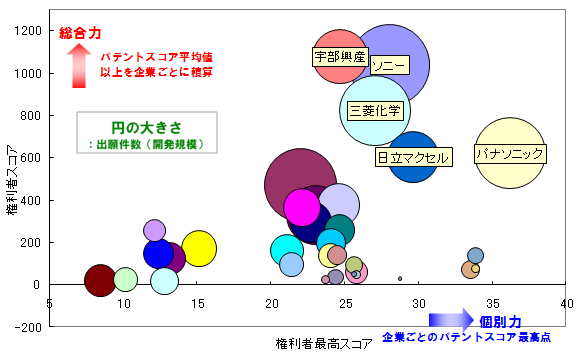 リチウムイオン二次電池　有機電解液