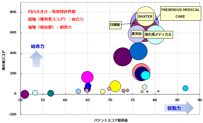 人工透析関連技術