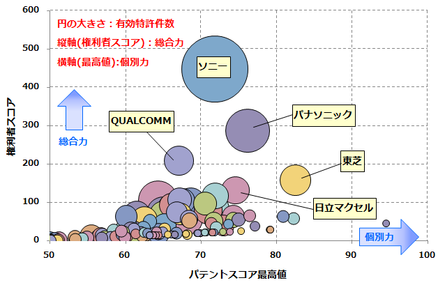 デジタルコンテンツの課金技術