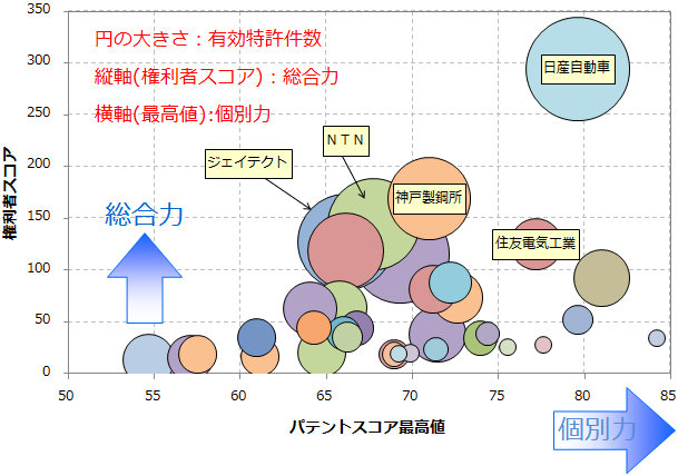 機械・摺動部材へのDLCコーティング技術・部材