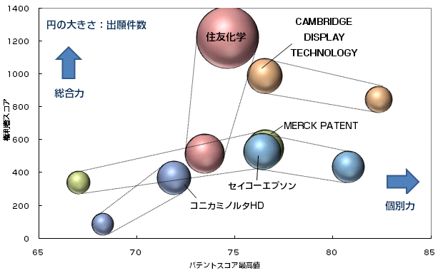 有機EL 高分子発光材料