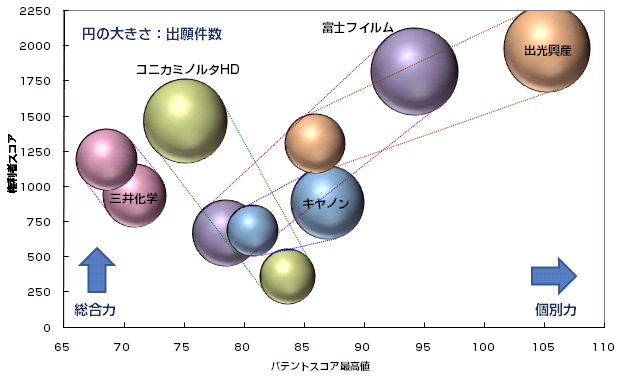 有機EL　低分子発光材料