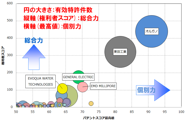 電気脱イオン装置関連技術