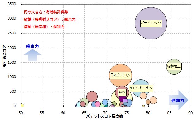 電解コンデンサー関連技術