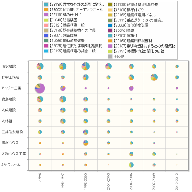 建物の制振・耐震・耐力壁関連技術