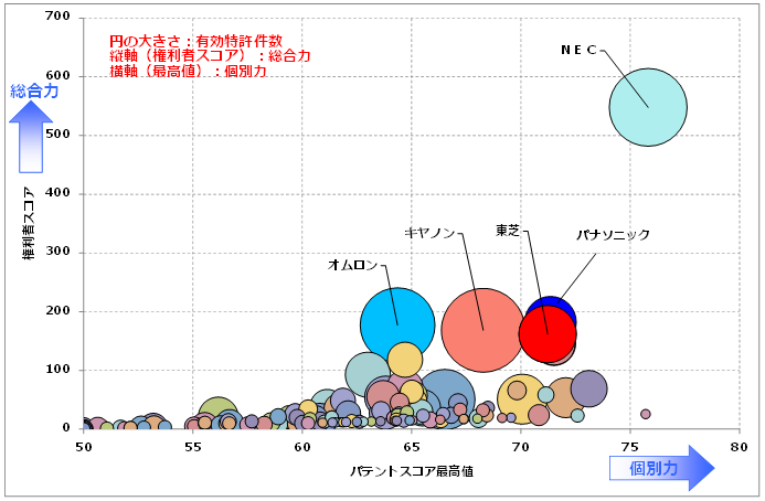 顔認証関連技術