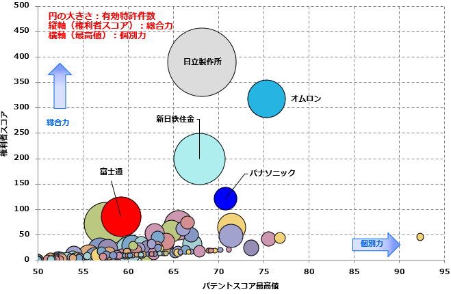 工場管理のIoT関連技術