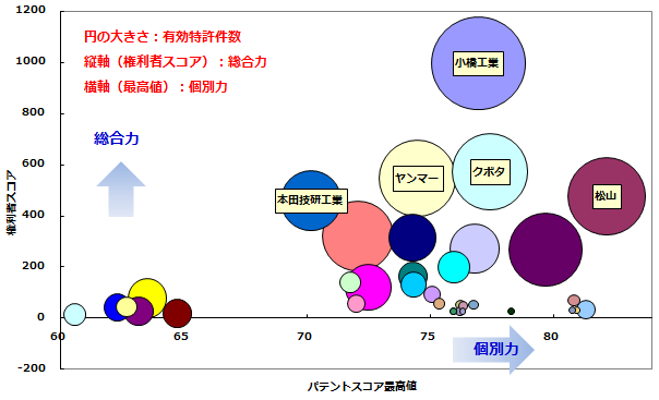 耕運・整地機