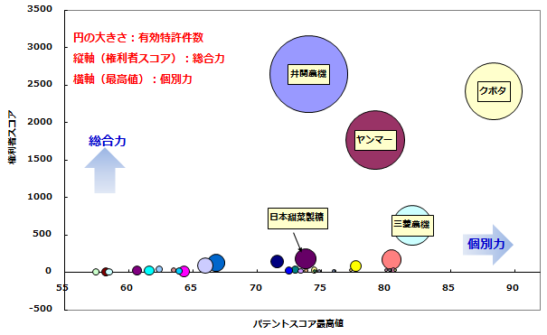 移植・田植機