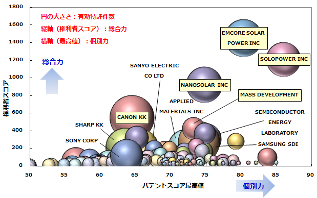 図1：米国　太陽電池セル分野　競合状況