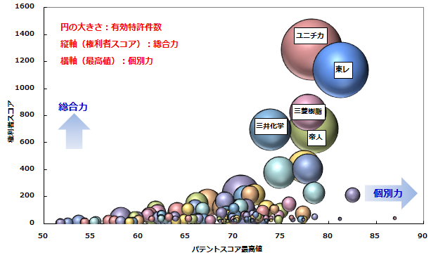 化学合成系生分解性プラスチック関連技術