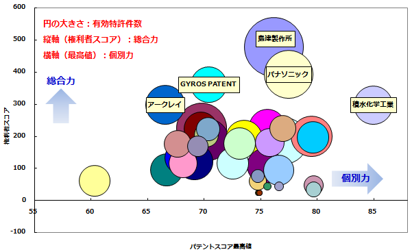 マイクロ流体デバイス