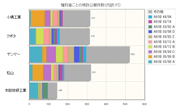 耕運・整地機