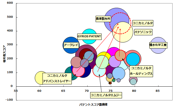 マイクロ流体デバイス